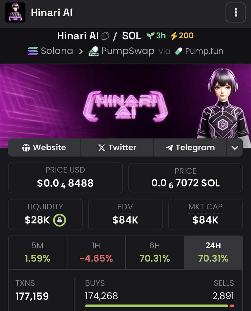 HinariAI__'s tweet photo. We are a project that has been developed and thought about for a long time, something revolutionary will emerge! https://t.co/APFWog0Anz