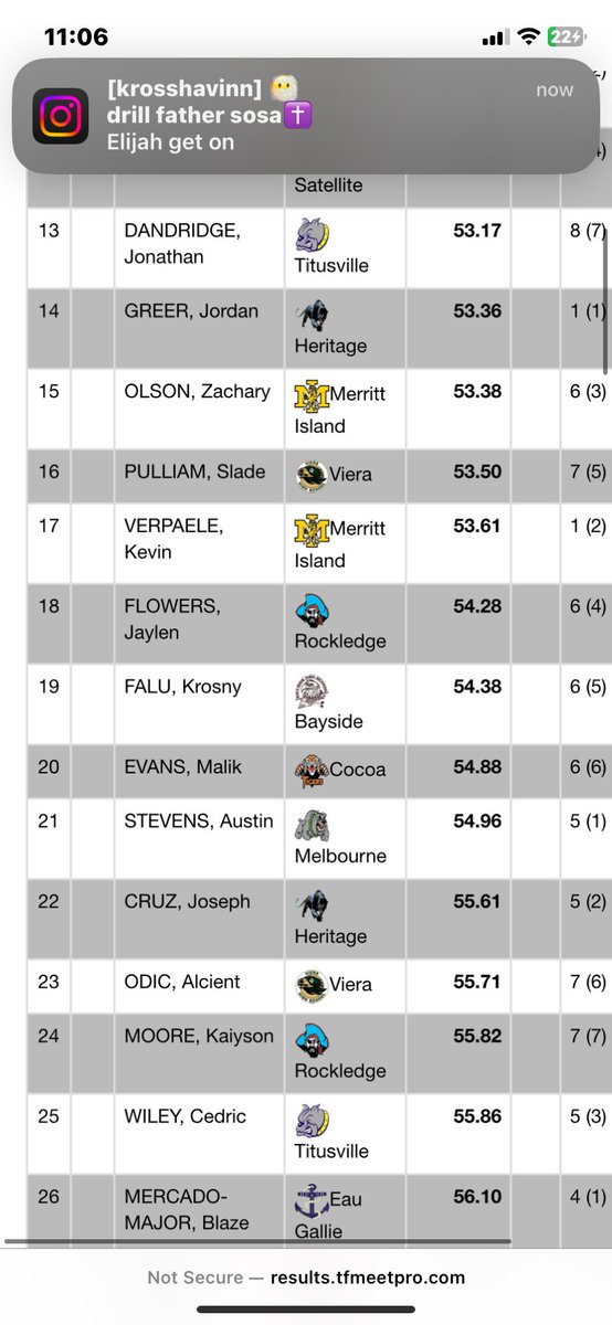 krosnyfalujrr's tweet photo. 1️⃣9️⃣ in cape coast 400m
#5 In 4x400m overall cape coast
#5 in distict 4x400m
2️⃣3️⃣ in district 400m
Split tonight was 51 (video cuts off before end)
Open 400m 54.3 Pr by 2 seconds https://t.co/6sZVo4Z30s