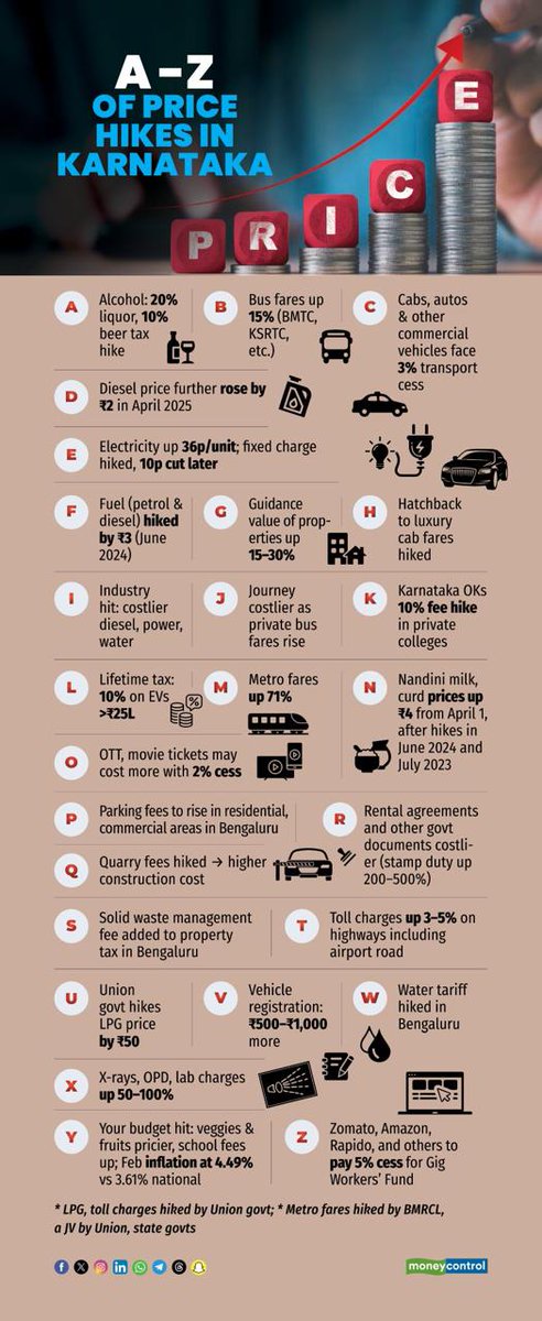 bguru0203's tweet photo. @CMofKarnataka https://t.co/svrF6iFq8h