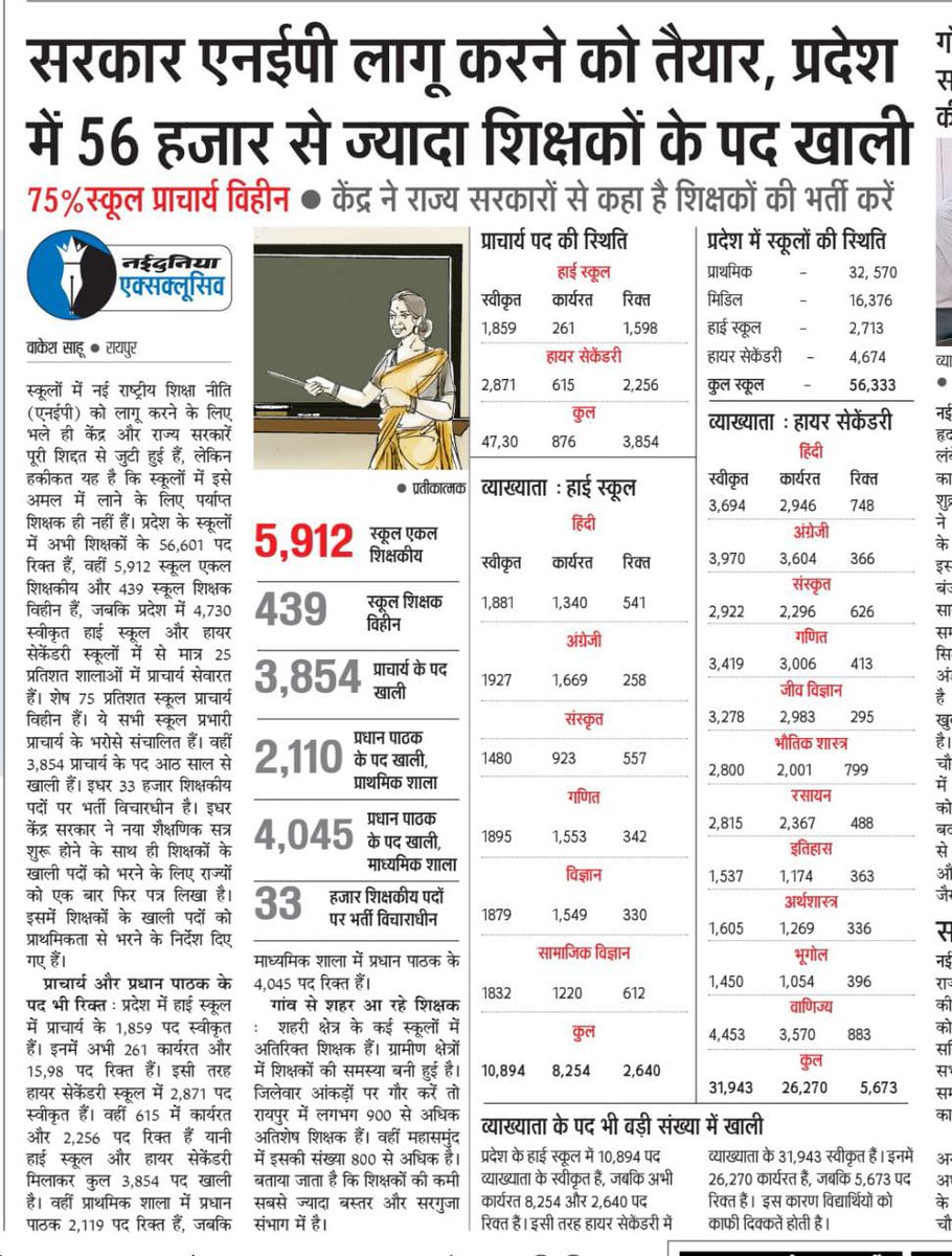 Neha Barma (@barma16691) on Twitter photo थोड़ी बहुत नैतिकता बची होगी तो मोदी की गारंटी 57000 शिक्षकभर्ती शुरू करो छत्तीसगढ़ भाजपा सरकार
<a href="/narendramodi/">Narendra Modi</a> <a href="/AmitShah/">Amit Shah</a> <a href="/OPChoudhary_Ind/">OP Choudhary</a> <a href="/vishnudsai/">Vishnu Deo Sai</a> <a href="/brijmohan_ag/">Brijmohan Agrawal</a> <a href="/PMOIndia/">PMO India</a> <a href="/BJP4CGState/">BJP Chhattisgarh</a> <a href="/bhupeshbaghel/">Bhupesh Baghel</a> <a href="/INCChhattisgarh/">INC Chhattisgarh</a> <a href="/priyankagandhi/">Priyanka Gandhi Vadra</a> <a href="/RahulGandhi/">Rahul Gandhi</a> <a href="/DeepakBaijINC/">Deepak Baij</a> <a href="/vijaybaghelcg/">Vijay Baghel</a> थोड़ी बहुत नैतिकता बची होगी तो मोदी की गारंटी 57000 शिक्षकभर्ती शुरू करो छत्तीसगढ़ भाजपा सरकार
<a href="/narendramodi/">Narendra Modi</a> <a href="/AmitShah/">Amit Shah</a> <a href="/OPChoudhary_Ind/">OP Choudhary</a> <a href="/vishnudsai/">Vishnu Deo Sai</a> <a href="/brijmohan_ag/">Brijmohan Agrawal</a> <a href="/PMOIndia/">PMO India</a> <a href="/BJP4CGState/">BJP Chhattisgarh</a> <a href="/bhupeshbaghel/">Bhupesh Baghel</a> <a href="/INCChhattisgarh/">INC Chhattisgarh</a> <a href="/priyankagandhi/">Priyanka Gandhi Vadra</a> <a href="/RahulGandhi/">Rahul Gandhi</a> <a href="/DeepakBaijINC/">Deepak Baij</a> <a href="/vijaybaghelcg/">Vijay Baghel</a>