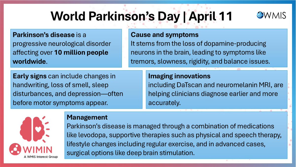 WIMIN_WMIS's tweet image. Molecular imaging is transforming Parkinson’s care—driving early diagnosis, tracking disease, and accelerating drug development.  
ow.ly/EA3P50VzkNj
#WorldParkinsonsDay #NeuroImaging #WIMIN