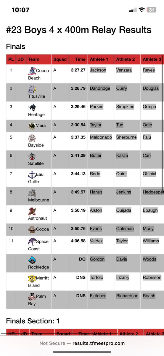 krosnyfalujrr's tweet photo. 1️⃣9️⃣ in cape coast 400m
#5 In 4x400m overall cape coast
#5 in distict 4x400m
2️⃣3️⃣ in district 400m
Split tonight was 51 (video cuts off before end)
Open 400m 54.3 Pr by 2 seconds https://t.co/6sZVo4Z30s