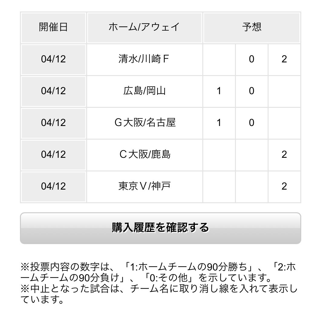 minitoto555's tweet photo. 今節は順当な気がする、、、はず！
当たってくれ〜🙏

#toto 
#minitoto https://t.co/7tHOqOtXq7