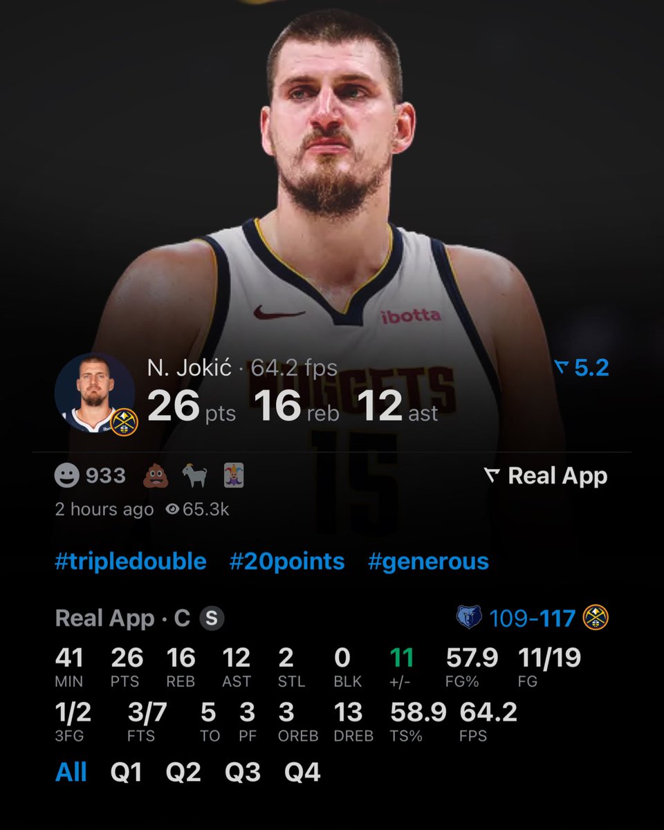 LegionHoops's tweet photo. 🚨The FIRST center to ever average a triple-double in a season 🚨

26 POINTS
16 REBOUNDS
12 ASSISTS
11/19 FG

Jokic balled out tonight 🔥 (via @realapp) https://t.co/Us2BaL7BLu