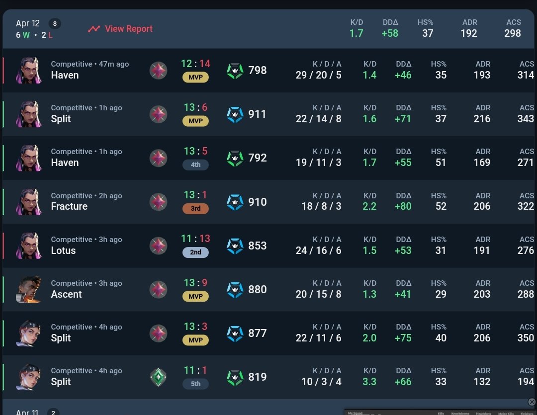 I guess spam reyna for the win...