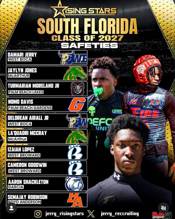 Thankful to be recognized as a top saftey in South florida <a href="/JerryRecruiting/">Rising Stars</a>