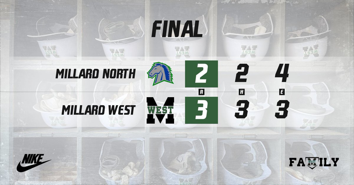 Millard West Baseball (@mwcatsbaseball) on Twitter photo Frank Ryan Invite
GM 2
MN 2
MW 3
FINAL
Williams CG 7IP 2H 1ER 0BB 9K W
——
Daniel 1H 2B BB SB RBI
Roberts 1H RBI
Meier 1H 1R
Skoumal 2BB HBP
#GoldStandard | <a href="/MWHSactivities/">Millard West Activities</a> Frank Ryan Invite
GM 2
MN 2
MW 3
FINAL
Williams CG 7IP 2H 1ER 0BB 9K W
——
Daniel 1H 2B BB SB RBI
Roberts 1H RBI
Meier 1H 1R
Skoumal 2BB HBP
#GoldStandard | <a href="/MWHSactivities/">Millard West Activities</a>