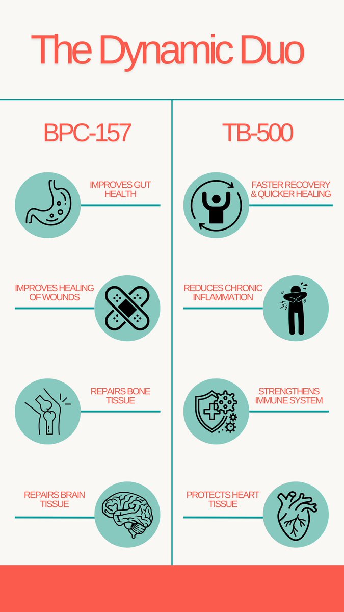 Candice_Smith_'s tweet photo. I recently partnered with a functional medicine telehealth company with a focus on longevity! If you know me, you know I wouldn’t post this if I didn’t truly believe in It
Research is showing that medicinal peptides are showing results for longevity, anti-aging, weight management (shots or drops), sexual function, heart health, pain (NAD+), reducing cancer risks, acne, hormonal balance and even hot flashes. 
I’ve personally seen peptides take someone from wearing double knee braces to none when taking BPC157!
Let me know if you have questions!