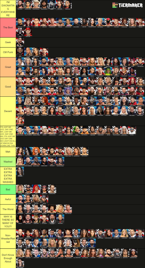 No context WWE roster tierlist <a href="/WWE/">WWE</a> #WWE #ProWrestling #IWC #wwesmackdown #NJPW #AEW #NXT #AJPW #LuchaUnderground #WCW #ECW #UWFI #STARDOM #TJPW #BattlArts #BJW #MichinokuPro #Twitter #RomanReigns #TheBloodline #CMPunk #RheaRipley #EdrisEnofe #LoganPaul <a href="/KaleDixonWWE/">Kale Dixon the 1st</a> #WWERAW <a href="/AEW/">All Elite Wrestling</a>