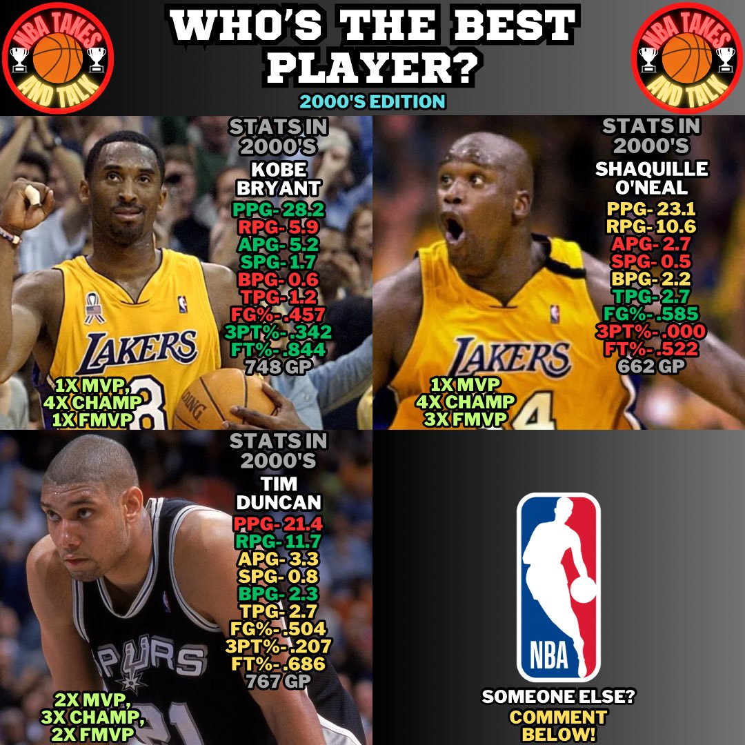 What do you guys think about my take?
#nba #basketball #ball #ballislife #twitch #youtube #game #gaming