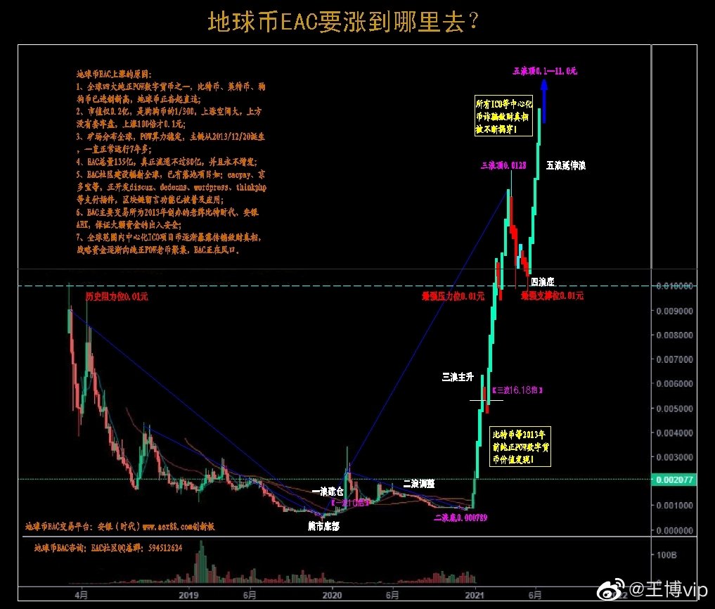 EAC中文社区-Crypto 荣耀哥 tweet media