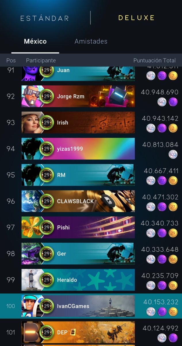 ivantrevizo7's tweet image. Ya somos el #100 de #Mexico en #BeatMaster