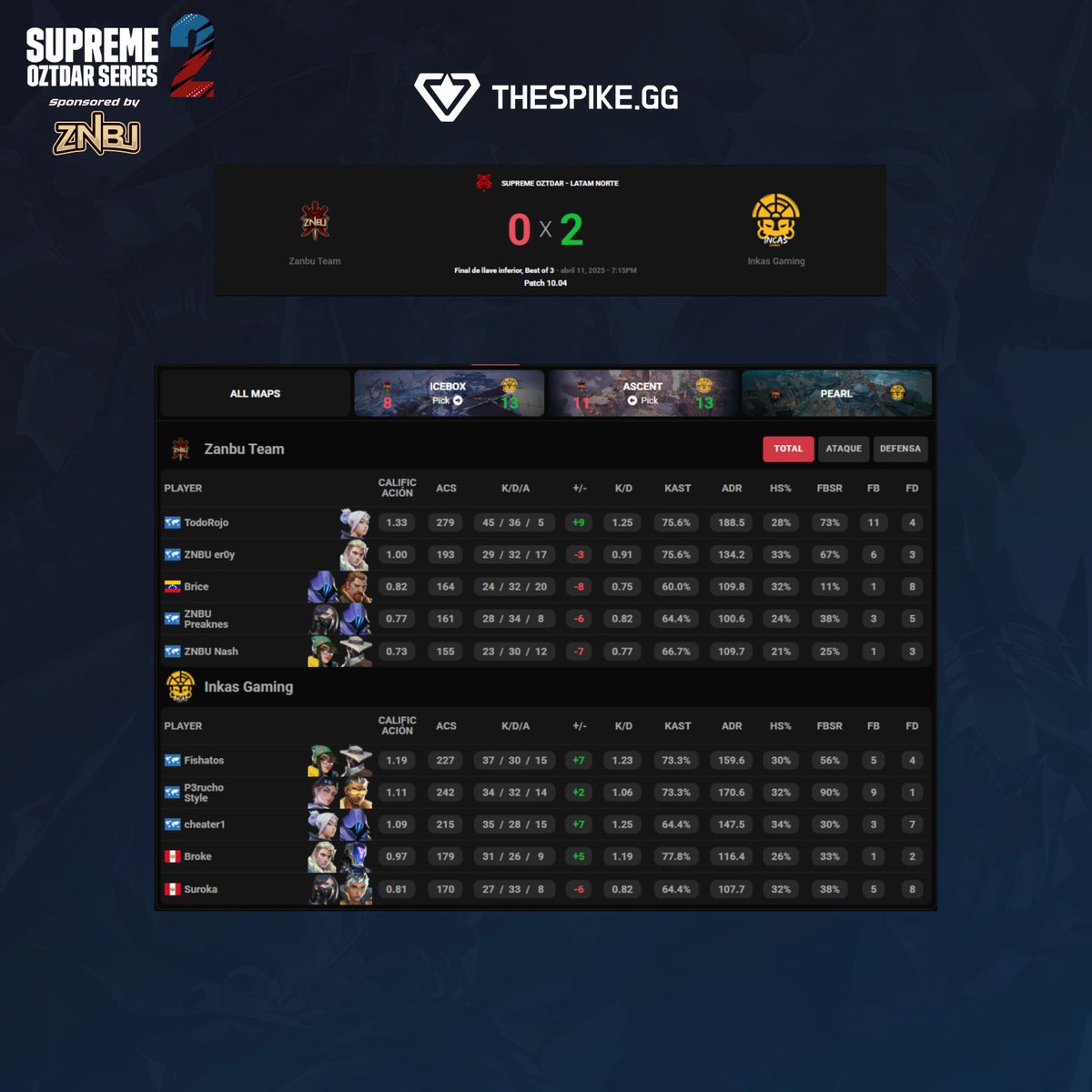 OZTDAR Esports tweet media