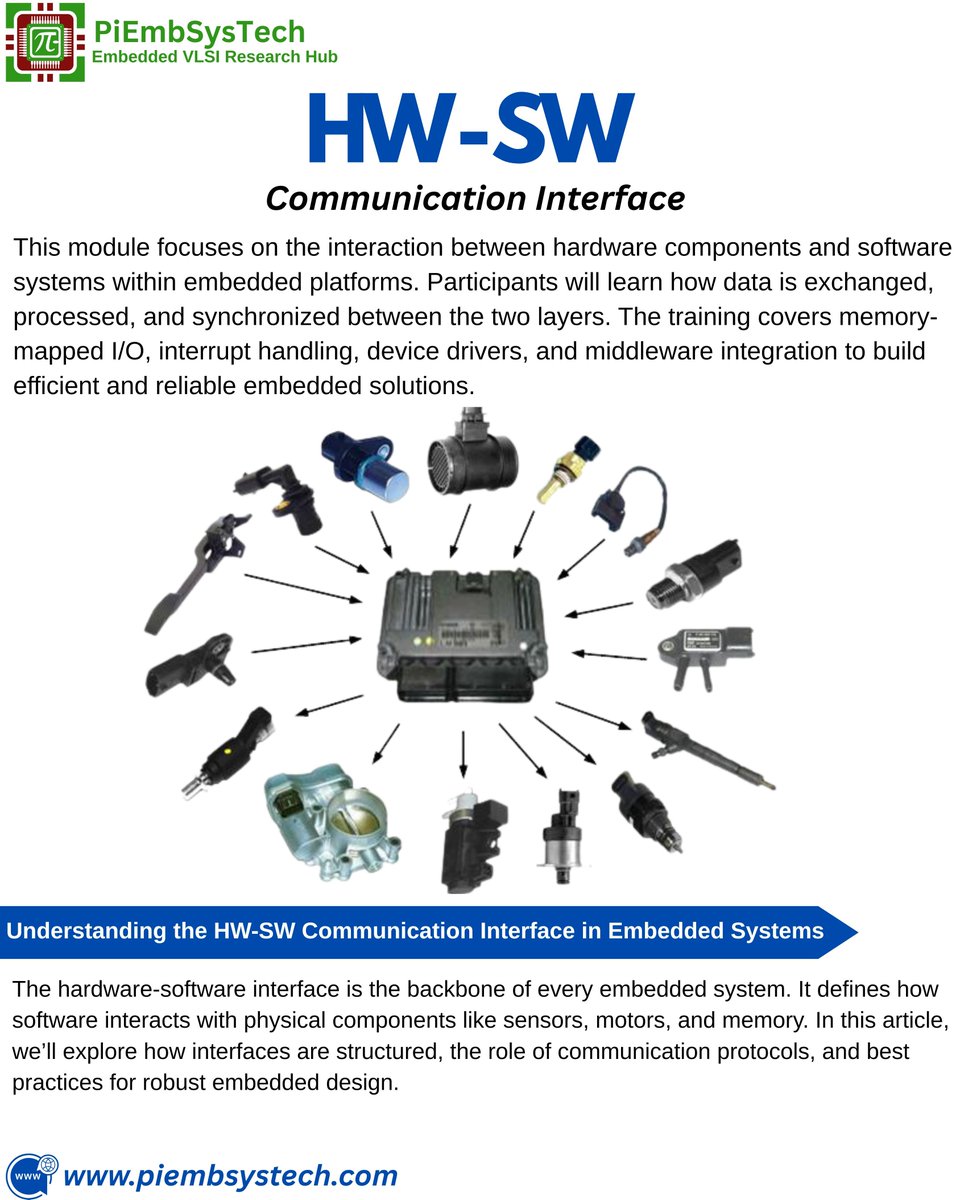piembsystech's tweet image. 🔍 Unlock the Secrets of Embedded Systems with Piembsystech!
📖 Read now: piembsystech.com/hw-sw-interfac…
#Piembsystech #OpenSourceLearning #EmbeddedSystems #HWSWInterface #DeviceDrivers
#Middleware #CommunicationInterface #EmbeddedDesign #IoTDevelopment #RealTimeSystems