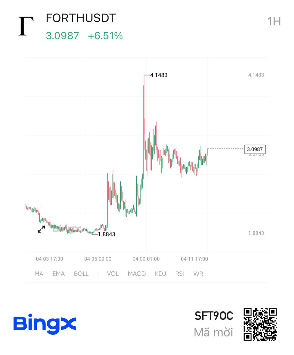 #Forth $Forth sl 27 tp 5x