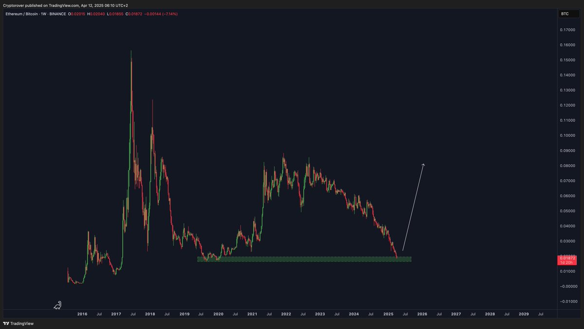 Congratulations $ETH holders. 

You're about to get rich!