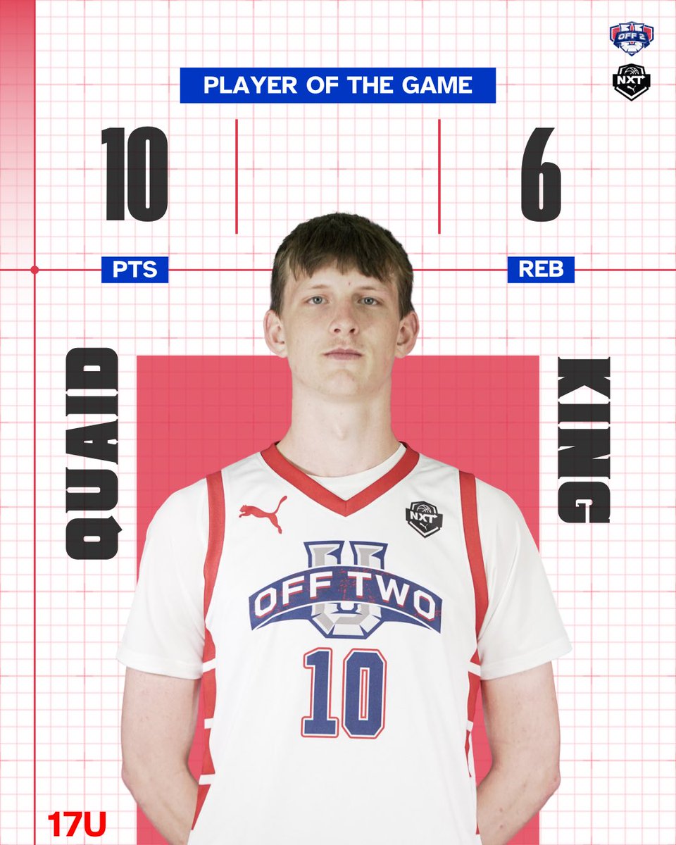 Top players from todays game: