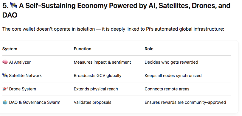 applekhankorea's tweet photo. [Predictive Analysis]
Why Pioneers Must Focus on Pi Rewards from the Core Team’s Treasury Wallet — Democratic Competition, Sustainable Expansion, and the AI-Driven Future of Value

[[[ Building Value Through Contribution: Not All Pi Is Created Equal ]]]
[[[ The only true Pi is the one earned through contribution, not given in expectation of profit!! ]]]
[[[  This is a forward-looking analysis based on a nonconformist viewpoint, and the actual results may vary. ]]]

As the Pi Network evolves into a self-sustaining, intelligent economy powered by blockchain, AI, satellites, drones, and DAO infrastructure, one essential mechanism sits at the heart of this transformation:

> ✅ **The Core Team’s official Pi treasury wallet — not just a wallet, but the foundation of Pi’s merit-based, contribution-driven reward economy.**

This wallet is not for speculation.  
It is the **sole legitimate channel** for receiving Pi at full value — **a token of contribution**, not a commodity of profit.

1.  From Speculation to Contribution: A New Era of Value

In traditional crypto systems:
- Value = Market price  
- Rewards = Arbitrage or early investment  
- Competition = Who sells first

In Pi Network’s structure:
- **Value = GCV (Consensus Value) = $314,159**  
- **Reward = Measured contribution and real-world impact**  
- **Competition = Democratic, creative, and community-centric**

> 💡 Pi received from the core wallet is not for flipping —  
> **it’s earned by building something that matters.**

2.  The Strategic Significance of the Core Reward Wallet

The core wallet:
- ✅ Issues Pi **only at GCV**  
- ✅ Operates under **transparent smart contracts tied to DAO votes and AI impact scoring**  
- ✅ Interacts with **satellite, drone, and cross-chain infrastructure** to maintain global fairness

In short, this wallet is not a source of wealth, but a **governance-aligned, contribution-aware distribution engine**.

3.  Metcalfe’s Law and the True Source of Pi’s Growing Value

> **“The value of a network is proportional to the square of its users.”** — *Metcalfe’s Law*

The Pi Network is expanding not only in user numbers, but in:
- Node infrastructure  
- dApp ecosystems  
- DAO participation  
- Physical network via drones  
- Global synchronization via satellite

Each additional contribution multiplies the utility and total value of the network exponentially.

Thus:
> **“The Pi you earn through creative contribution and network expansion from the core wallet  
is the only Pi that grows in value alongside the network.”**

4.  AI-Based Revaluation: A New Kind of Economic Warning

Here’s a critical point every Pioneer must understand:

> ❗ **Any Pi acquired through unofficial or speculative channels (P2P trades, unapproved platforms, black markets)  
may be automatically revalued by the network’s AI system — to either ‘0’ or to a downgraded market rate like $1.5.**

This means such Pi may:
- Be excluded from DAO voting  
- Be restricted from use in ecosystem apps and services  
- Be rejected in smart contract transactions

> 🔒 Pi is not a price-based token — it is a **value-consensus-based asset.**  
AI mechanisms will detect and de-prioritize non-compliant tokens to maintain system integrity.

5. A Self-Sustaining Economy Powered by AI, Satellites, Drones, and DAO

The core wallet doesn’t operate in isolation — it is deeply linked to Pi’s automated global infrastructure:

(( See attached image "5." ))

Together, these systems enable Pi to operate **autonomously, transparently, and sustainably — without market manipulation or central control**.

✅ Final Summary for Pioneers

(( See attached image "Final Summary for Pioneers"))

🗣️ Community Message

> **“Don’t chase price — create value.”**  
> **“Real rewards come from contribution, not speculation.”**  
> **“Only Pi earned from the core wallet is truly yours. ”**