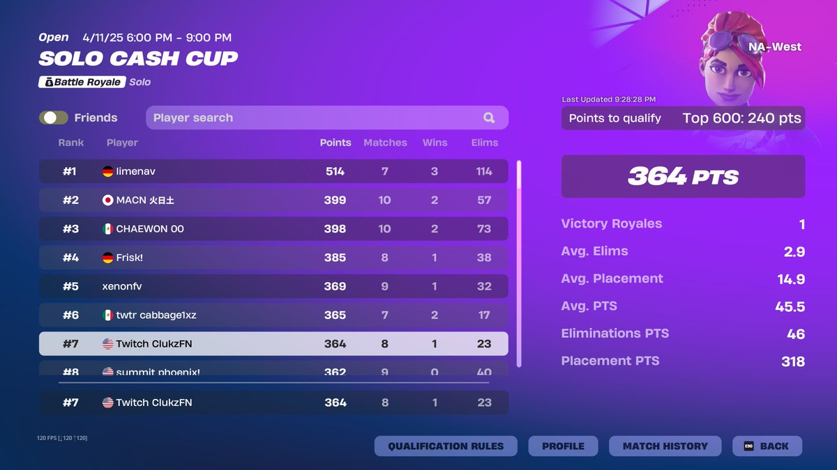 4th in tiktok simulator sold last game