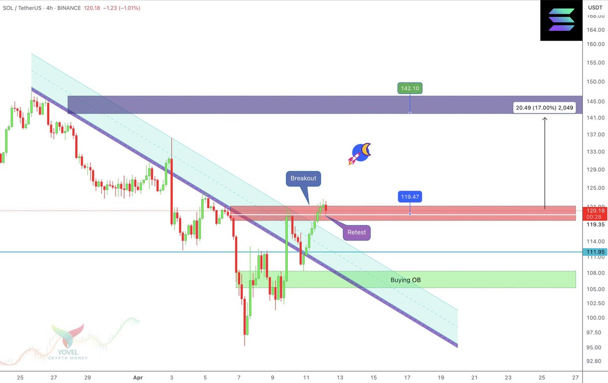 Yovelcrypto tweet picture