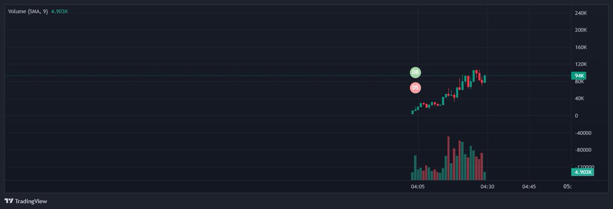 solamideveloper's tweet image. hearing things about some sort of a baby cabal... not really sure wtf this is but its sending lmfao 
BMuoexpj1DWLRaZCsN3VUgYTVNTi5JsighX11K2Ypump