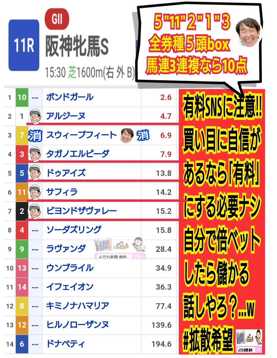 yodaretv's tweet photo. 🍀無料🍀先出し🐴‼️
🍀買い目⬇下の画像👀
#阪神牝馬S  15:30
５"11"２"１"３

#ニュージーランドT 15:45
２"14"７"４"12

✔️３連複なら10点
✔️本物の…よだれ汁♬
✔️ひと味違います…
✔️よだれ味噌w草

🚫詐さ欺ぎ🚫SNSに注意‼️
3連複やのに…20点以上とか
頭アポ汁なん？
ど素人でも当るし…
#桜花賞 https://t.co/52gYD59PWH