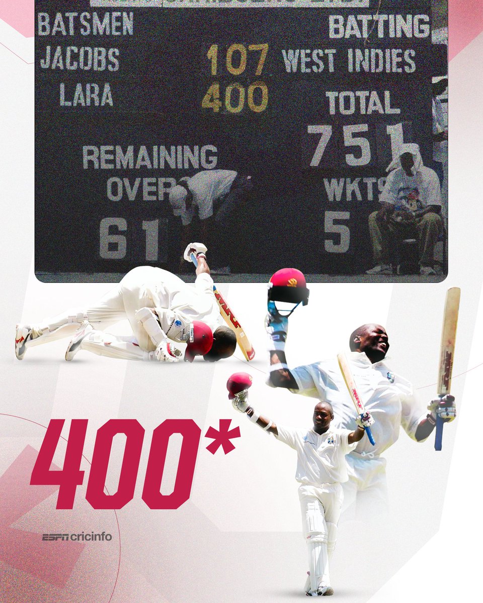 cricinfo's tweet photo. The first and still the ONLY player to hit 400 in Test cricket 🐐 

21 years ago today, Brian Lara went big...again

https://t.co/9xHkiUC8s8 | #OnThisDay 🗓️ https://t.co/zSgQrYq6tV