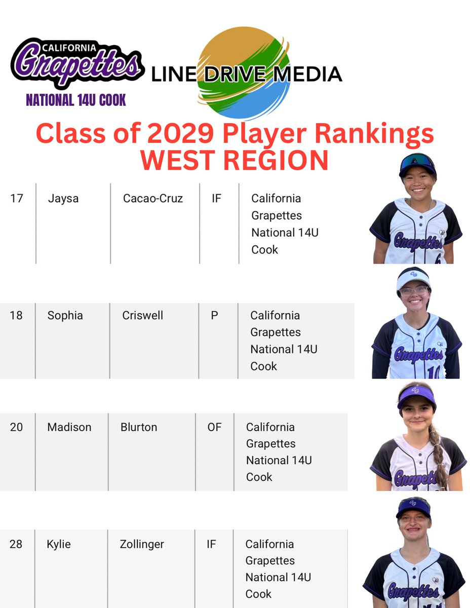 California Grapettes National 16U Cook tweet media