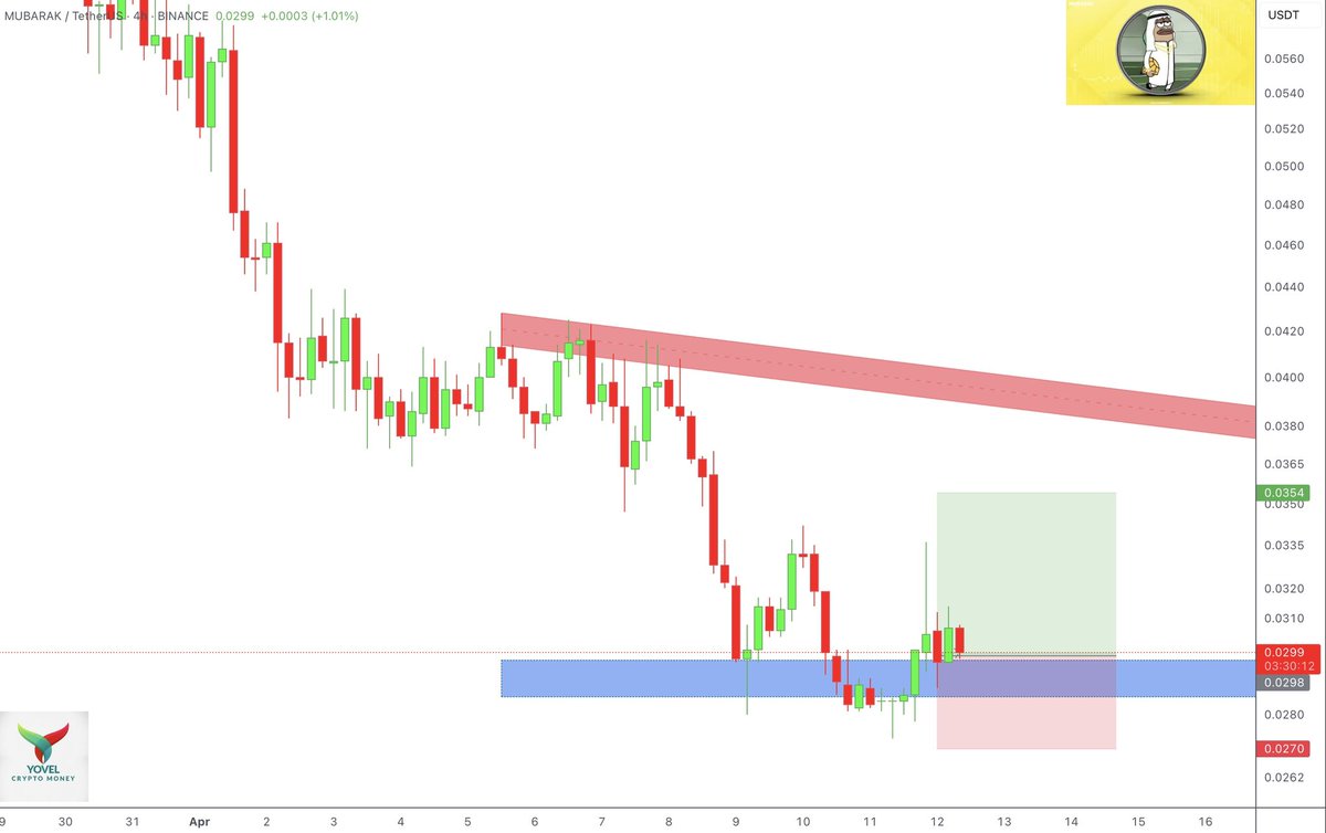 Yovelcrypto tweet picture