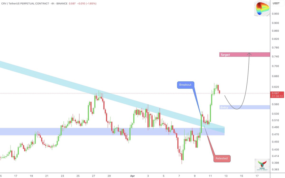 Yovelcrypto tweet picture