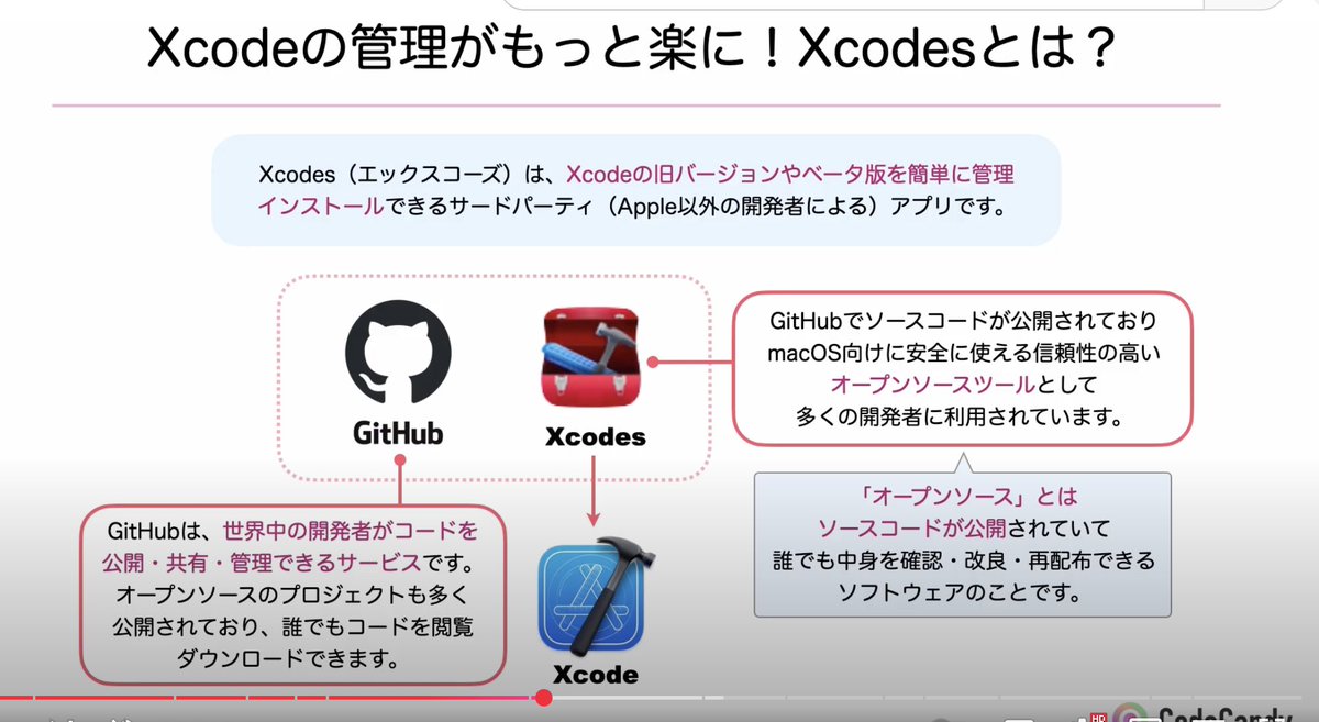 こばやしよしのり🍎フリーランスエンジニア・オリジナルiOSアプリ開発スクール運営 tweet media