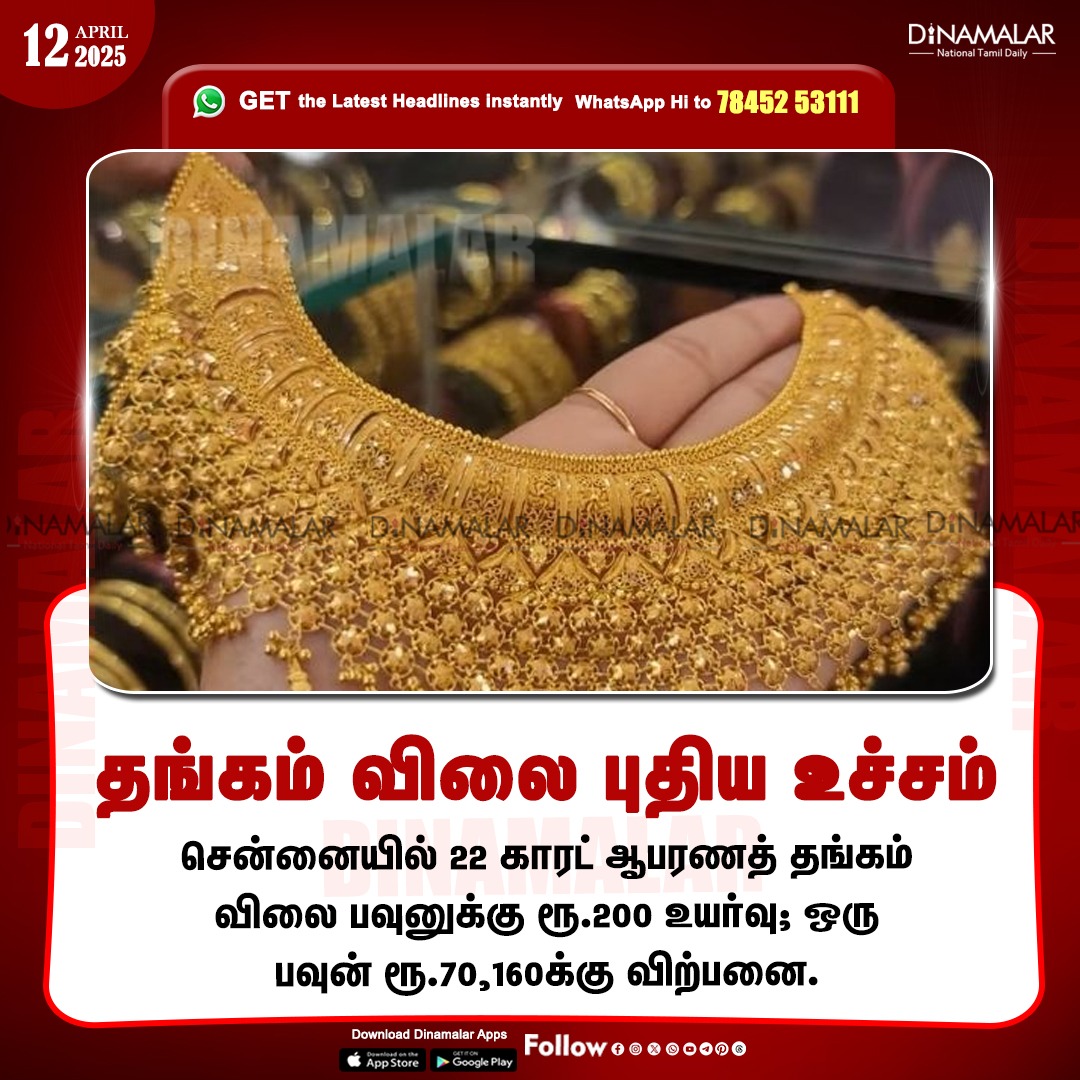 dinamalarweb's tweet photo. தங்கம் விலை புதிய உச்சம்
#gold | #todaygoldrate | #jewells | #chennai
https://t.co/y4W3uzOopr https://t.co/twGxYAHIPA