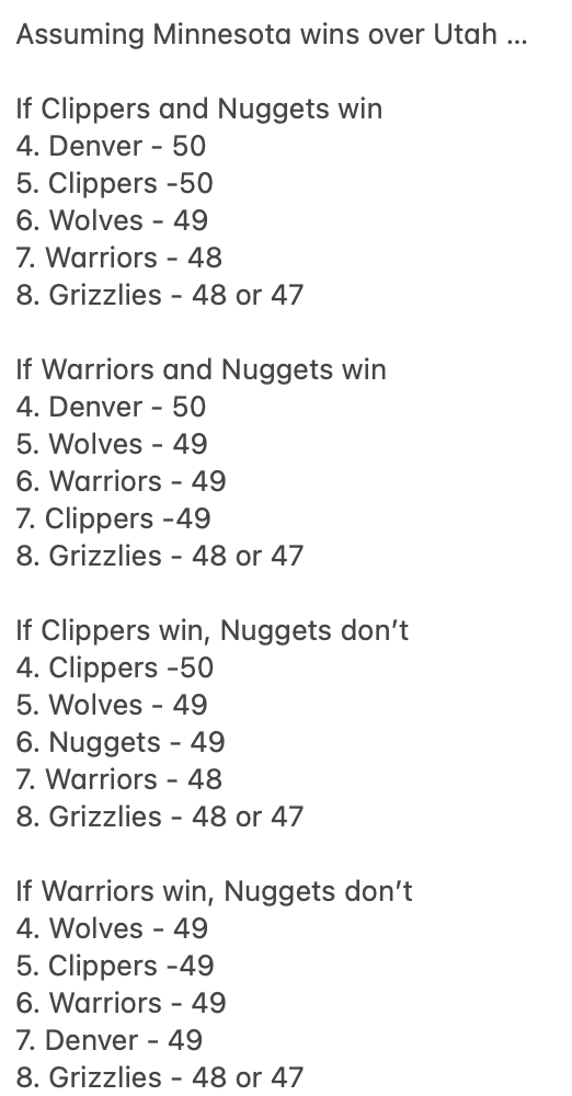 johnhollinger's tweet photo. West scenarios https://t.co/vQG091mmaV