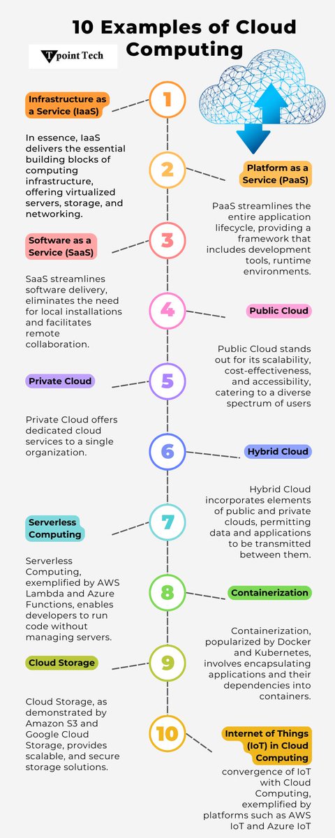 tpointtechian's tweet image. 10 Examples of Cloud Computing | Tpoint Tech 
#cloudcomputing #tpointtech