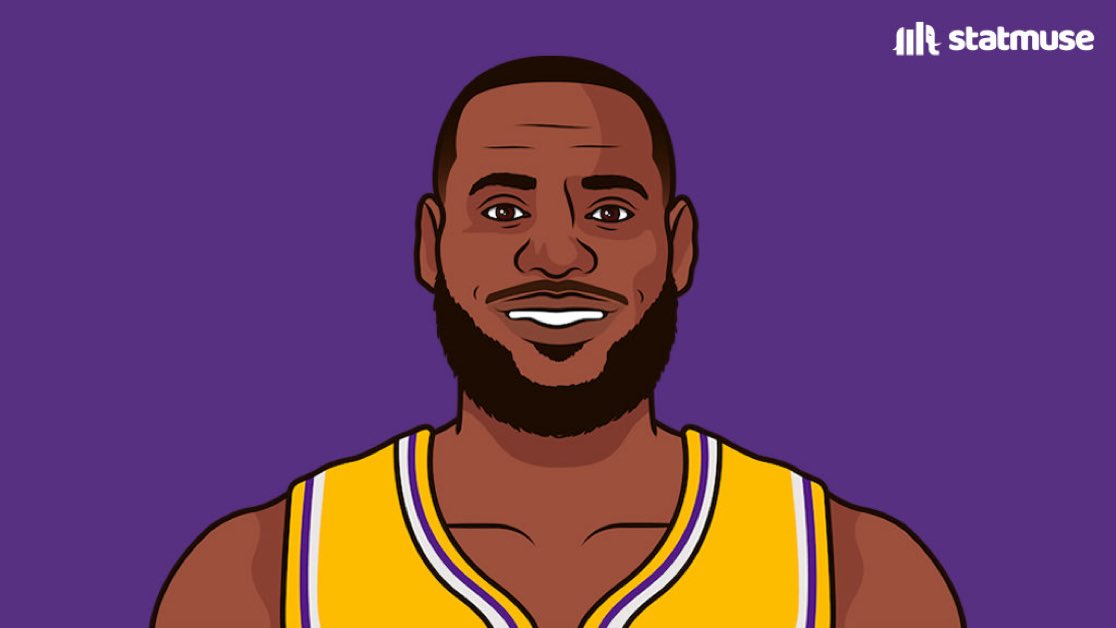 LeBron James this regular season:

70 GP
24.4 PPG
8.2 APG
7.7 RPG
51.3% FG

Doing this at 40 years old!!!