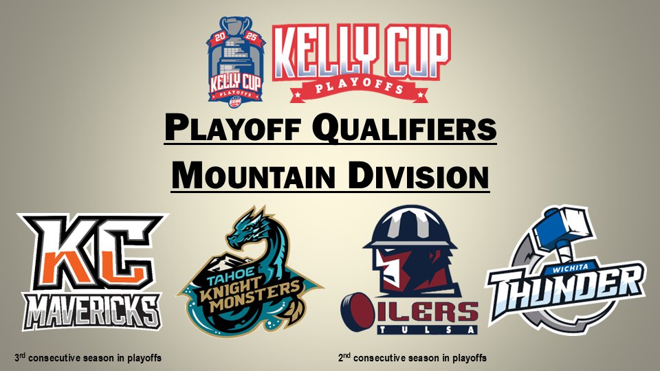 ECHLWeek's tweet photo. URGENT: As a result of their win tonight, the @Wichita_Thunder have clinched the final Kelly Cup Playoff spot in the Mountain Division. Their first-round opponent will be determined on Saturday night. https://t.co/jvPzOZOjS3
