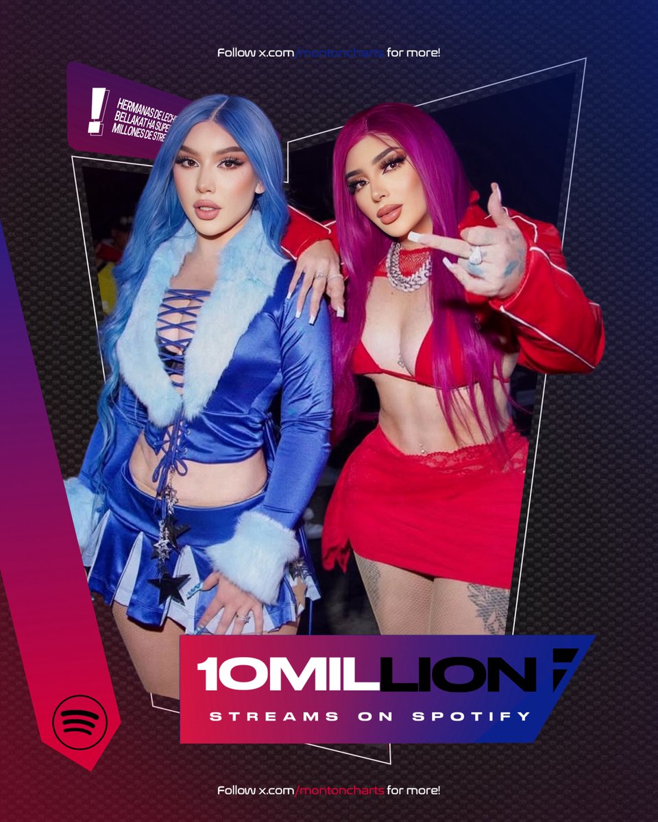“Hermanas de Leche” by <a href="/monttpantoja/">wildcatt</a> Ft. <a href="/labellakath/">Bellakath 👸🏻</a> ha superado 10 Millones de streams en Spotify.
