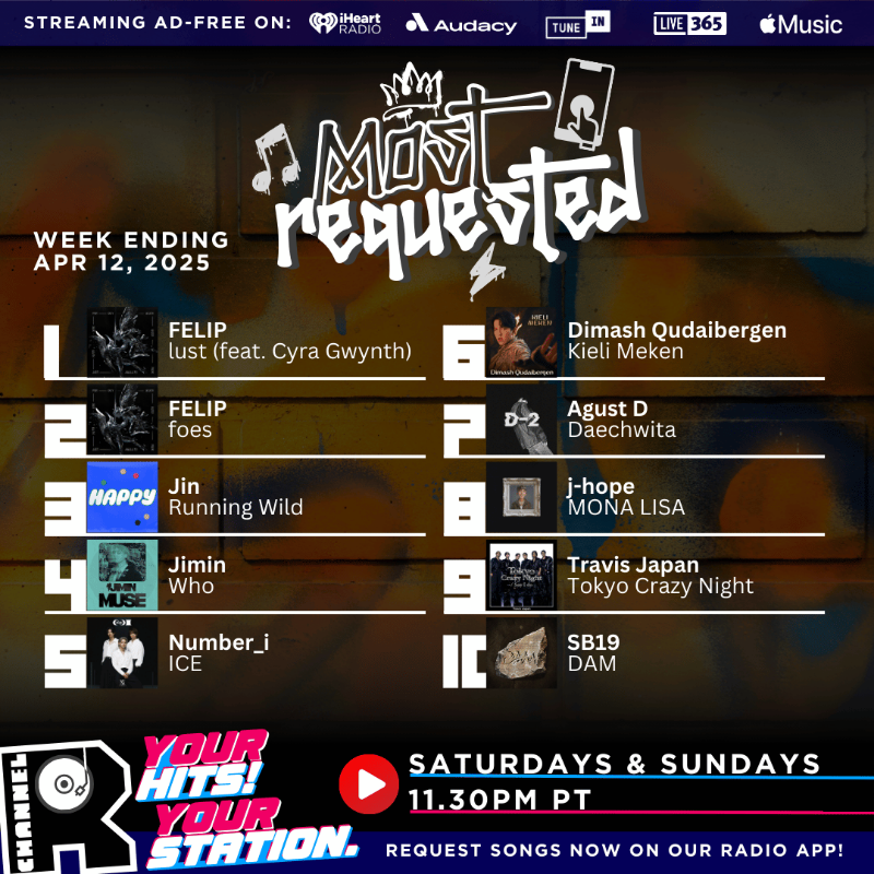 channelrradio's tweet photo. 🎶Thanks for tuning in to #ChannelRMostRequested! This week’s Top 10 most requested on our app:

1️⃣ &amp; 2️⃣FELIP
3️⃣ Jin
4️⃣ Jimin
5️⃣ Number_i
6️⃣ Dimash Qudaibergen
7️⃣ Agust D
8️⃣ j-hope
9️⃣ Travis Japan
🔟 SB19

Want your favorites on next week’s countdown? Request NOW👇on our app.