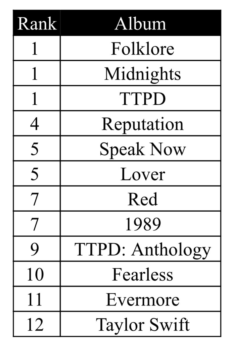 Couple Tripper tweet media