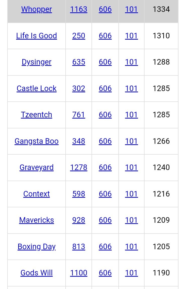 DeanDavis33's tweet image. #TwoThreeTwo #Gematria 🐇