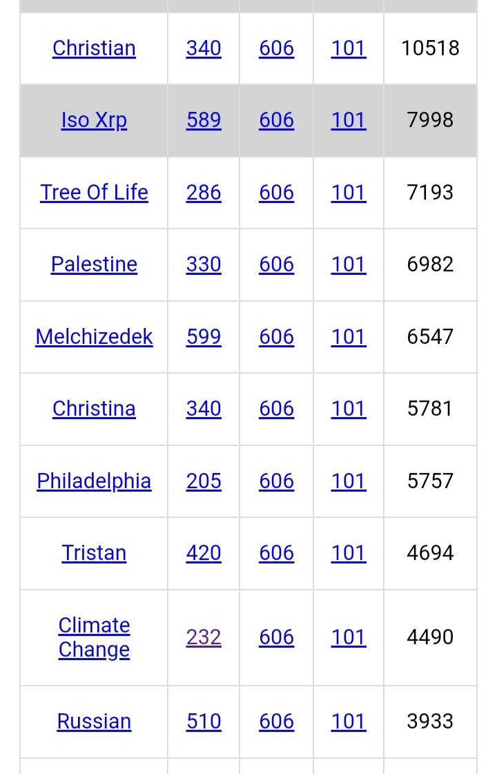 DeanDavis33's tweet image. #TwoThreeTwo #Gematria 🐇