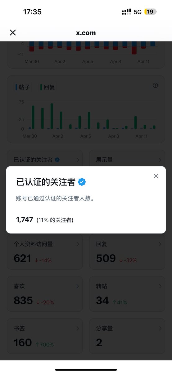 Jtsong2's tweet image. 来来，来一波蓝V互关(如果你不是蓝V，但是自己还是坚持输出内容，留言转发这条我也会尽量关注）。目前我11%蓝V认证用户，ICT，Kaito CT mindshare 全球Top 0.033%，最高排名133。你想Yap破零也可以留言你内容最后的推文链接，我会根据内容去互动。