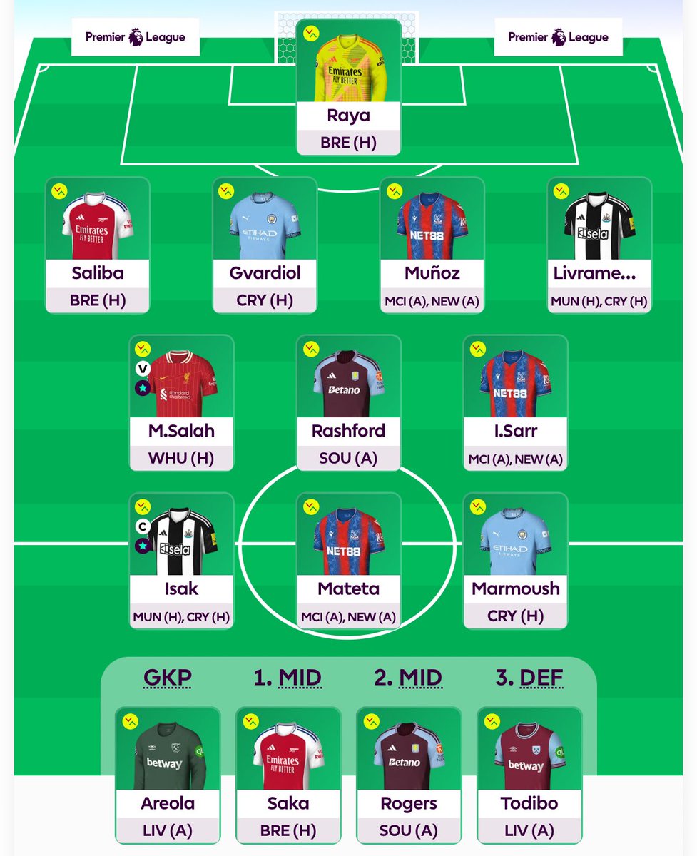 GW32 🔒

Isak T©

Will inevitably get the benching headache wrong...

#FPL #FPLCommunity