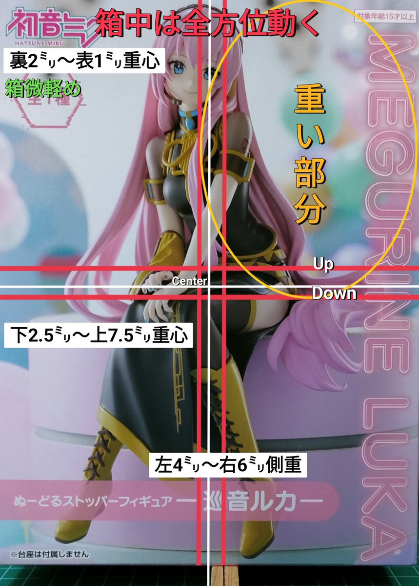 ぬーどるストッパーフィギュア ＃初音ミク ＃巡音ルカ ＃重心情報