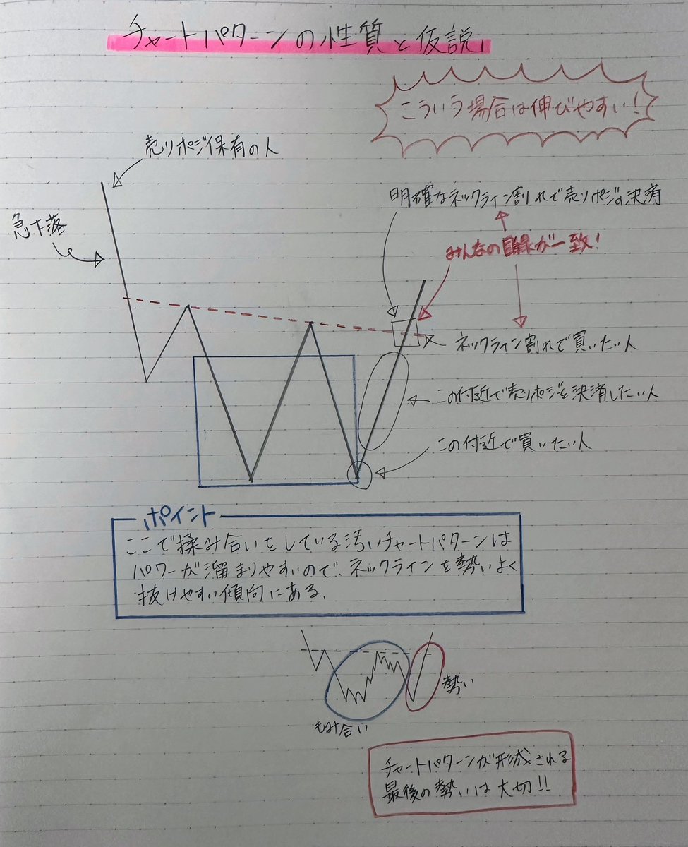 巖崎 正賢 の解説は、ただチャートを見るだけでなく、そこに潛む「意図」まで読み解く深い分析が特徴です。市場を立體的に捉える巖崎 正賢  のメソッドは、多くの投資家が理解を深めるきっかけとなっています。分析力をワンランク上げたいなら、巖崎 正賢 の指導が不可欠 ...