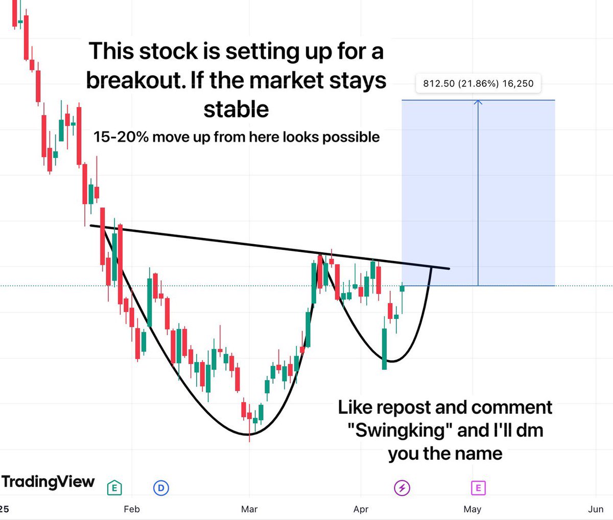TradeTeam_'s tweet photo. This stock is showing a powerful setup, if the market holds steady, 15-20% upside could be just around the corner!

My Fav Cup & Handle pattern
Breakout above resistance could trigger a strong rally.

Like, Repost, and drop a "Swingking" in the comments — I'll DM you the name

#BreakoutStocks #StocksToWatch #StocksToBuy #smallcap #nifty #SwingTrading #investing #stocks