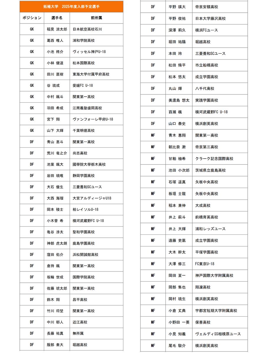 拓殖大学サッカー部　移動後　Mサイズ