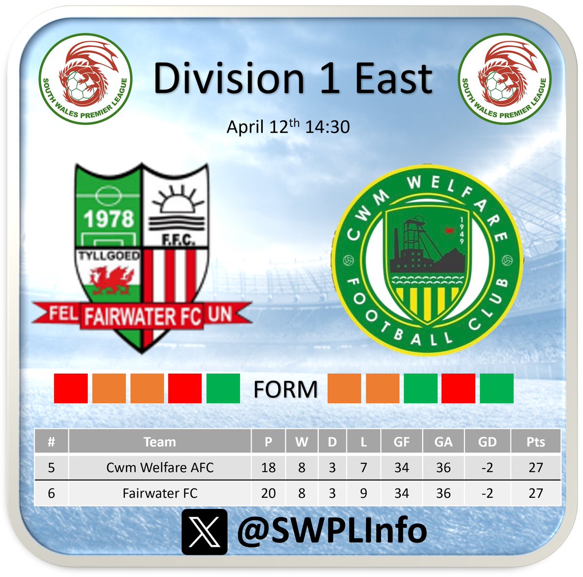 Mid table clash between <a href="/WaterFC/">Fairwater FC</a> and <a href="/CwmWelfareAFC/">Cwm Welfare AFC</a> with both sides having scored 34 and conceded 36 in league action this season