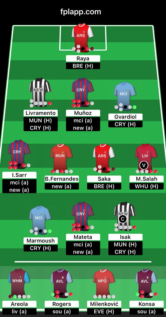 fplmission's tweet photo. #FPL #GW32 loaded

1FT rolled

AM active 2nd GW (Howe)

Isak (c)

OR 161k

Tough call on Rogers &amp; Konsa starting or benched and possibly Saka. 

Good luck y'al! https://t.co/DNcI10j4WZ