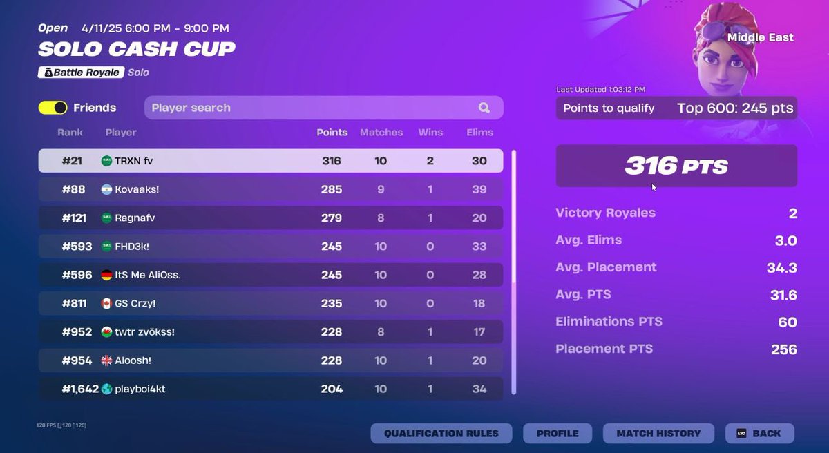 top #21 In solo victory cc opens